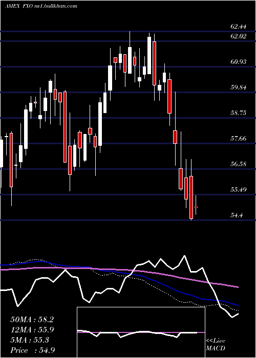  weekly chart FinancialAlphadex