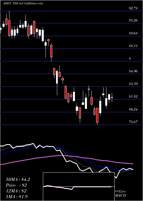  Daily chart IndustProducer