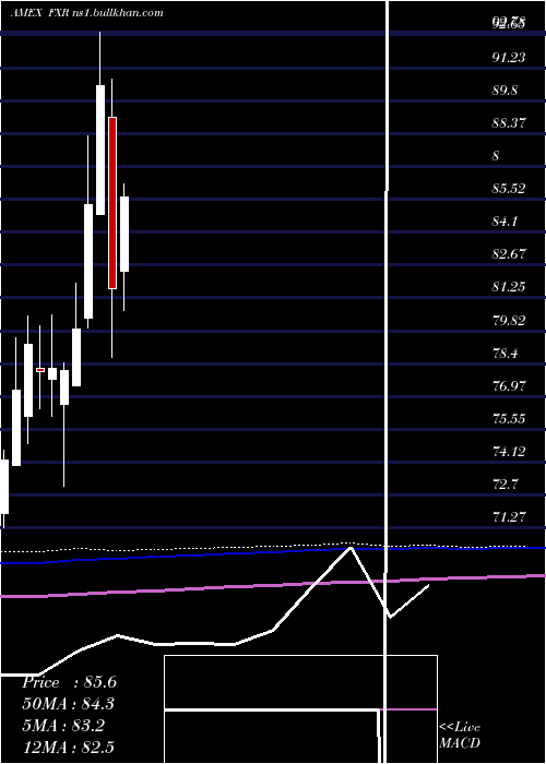  monthly chart IndustProducer