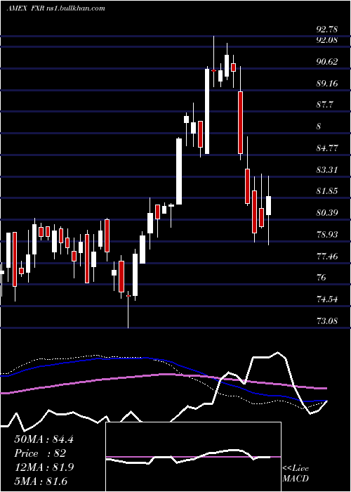  weekly chart IndustProducer