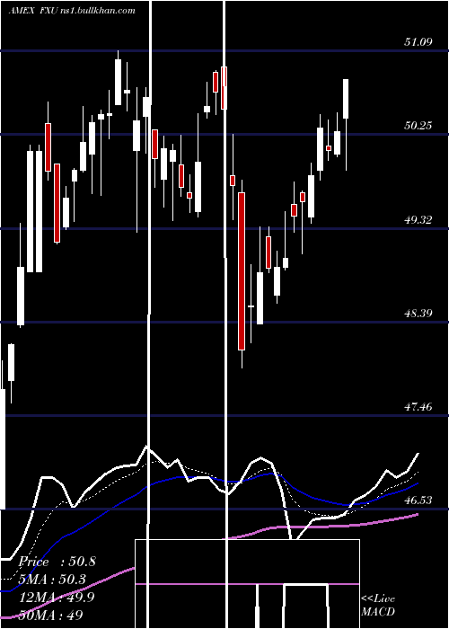  Daily chart UtilitiesAlphadex