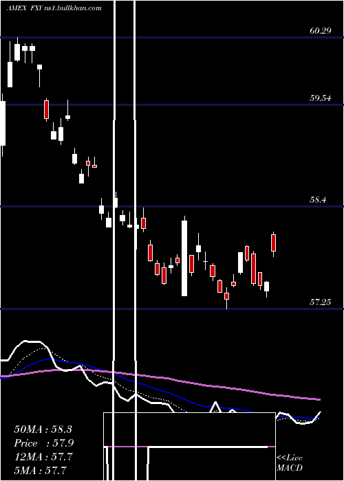  Daily chart JapaneseYen