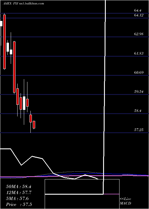  monthly chart JapaneseYen