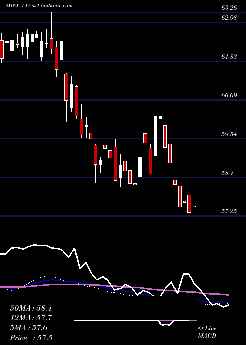  weekly chart JapaneseYen
