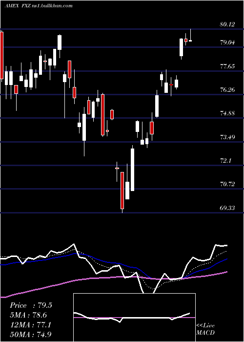  Daily chart MaterialsAlphadex