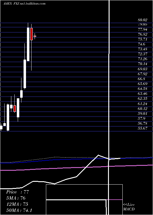  monthly chart MaterialsAlphadex