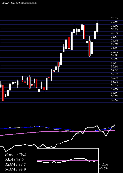  weekly chart MaterialsAlphadex