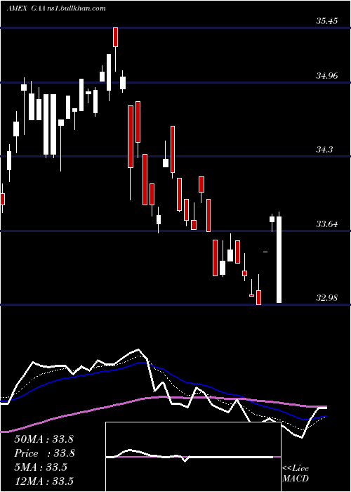  Daily chart CambriaGlobal