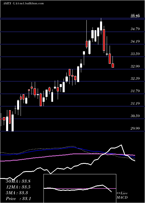  weekly chart CambriaGlobal