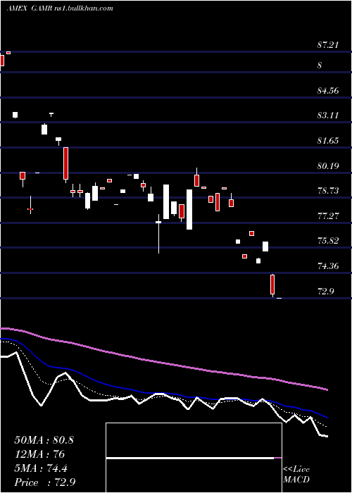  Daily chart FactorsharesTrust