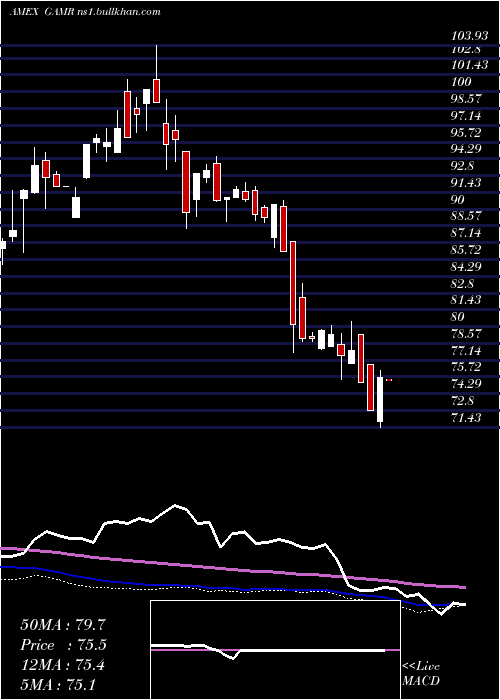  weekly chart FactorsharesTrust