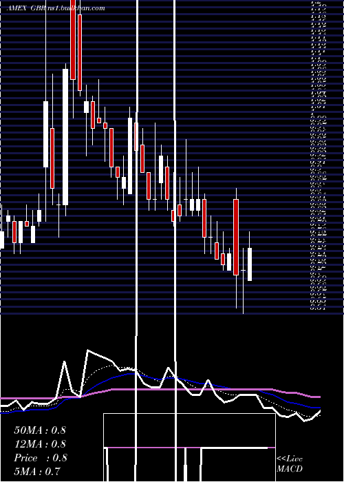  Daily chart NewConcept