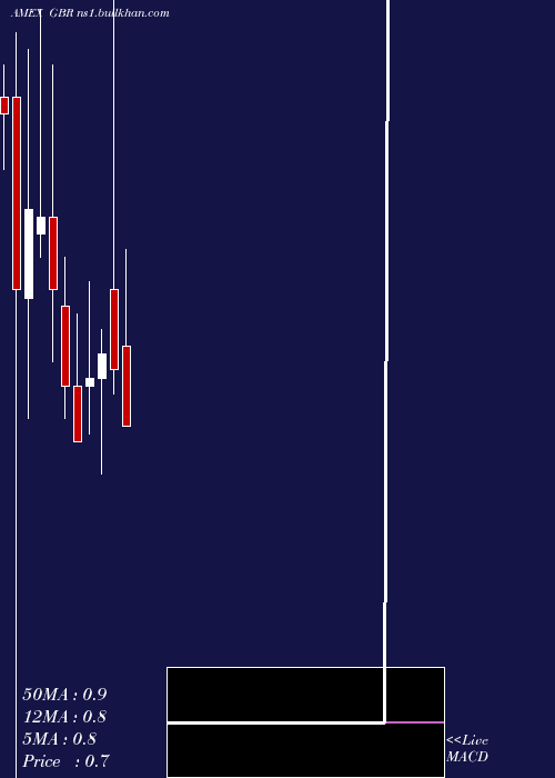 monthly chart NewConcept
