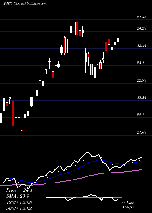  Daily chart ContinuousCommodity