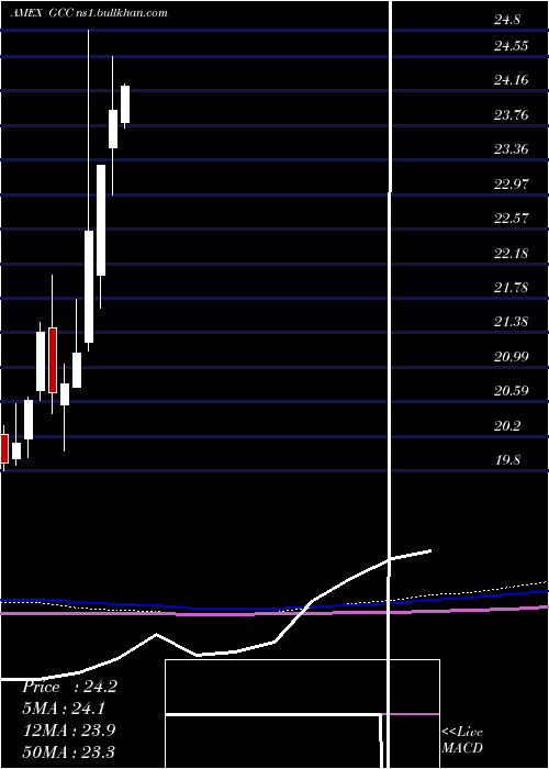  monthly chart ContinuousCommodity