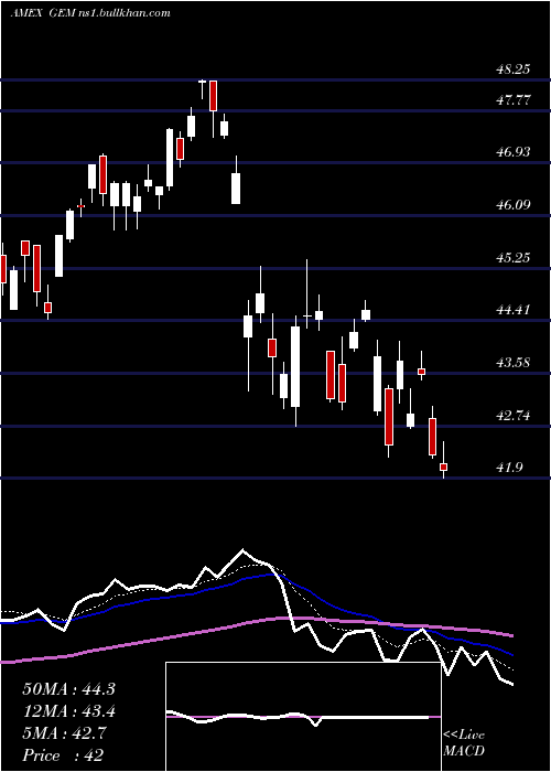  Daily chart GoldmanSachs
