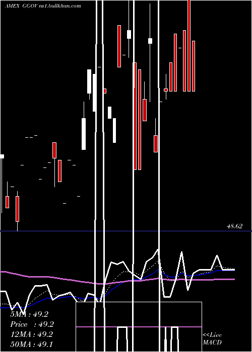  Daily chart GermanySov