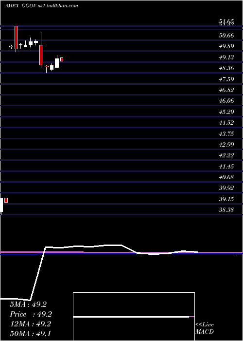  monthly chart GermanySov
