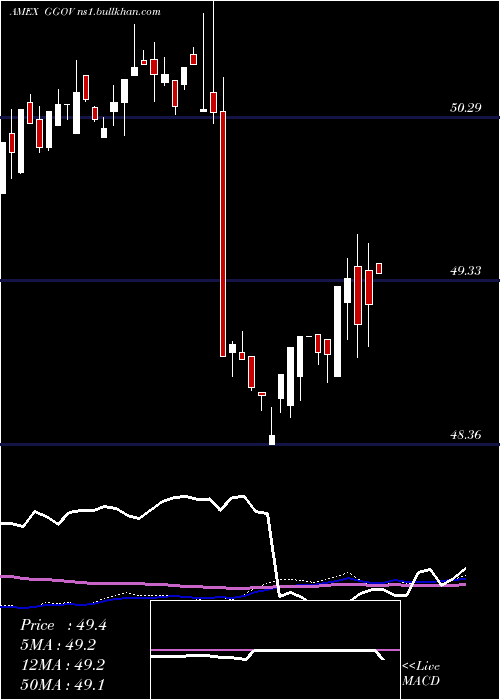  weekly chart GermanySov