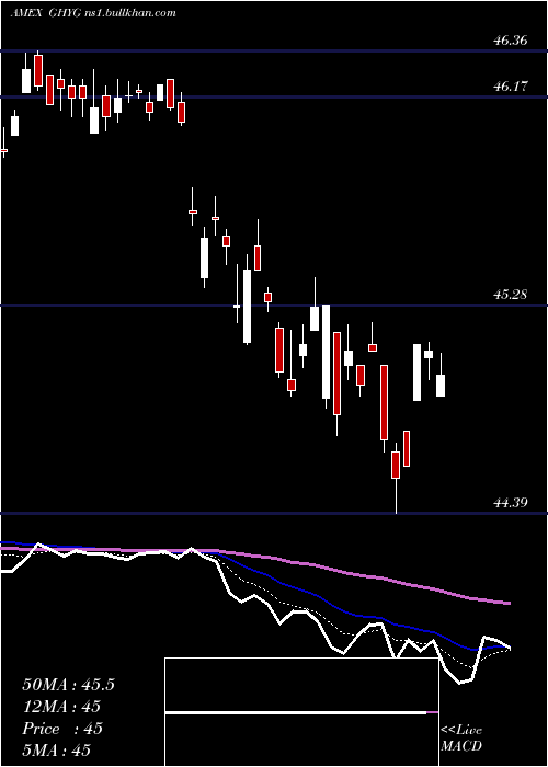  Daily chart GlobalHigh