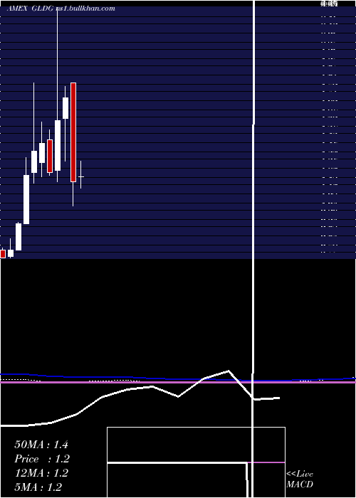 monthly chart GoldminingInc