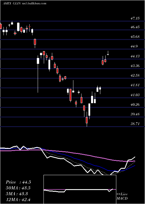  Daily chart IndiaSmallcap