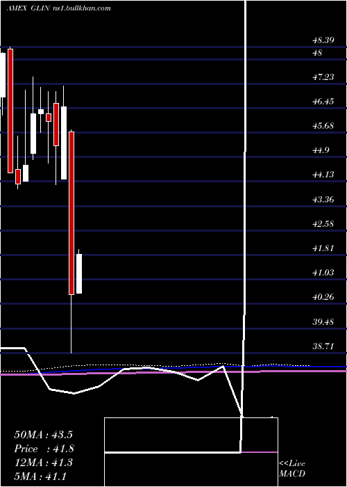  monthly chart IndiaSmallcap