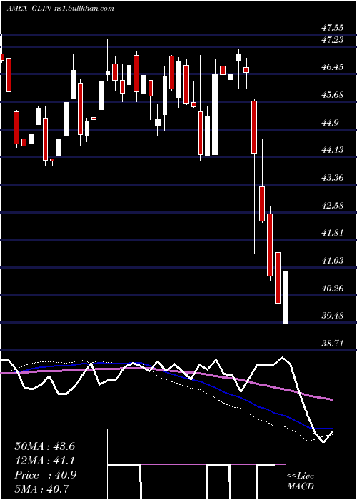  weekly chart IndiaSmallcap