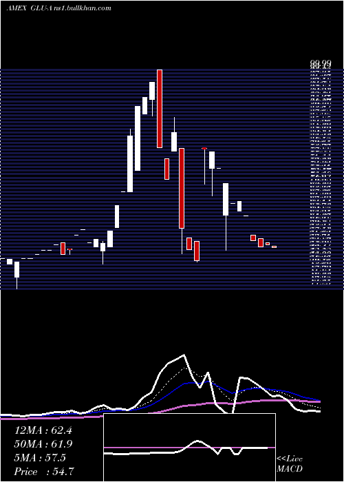  Daily chart GabelliGlobal