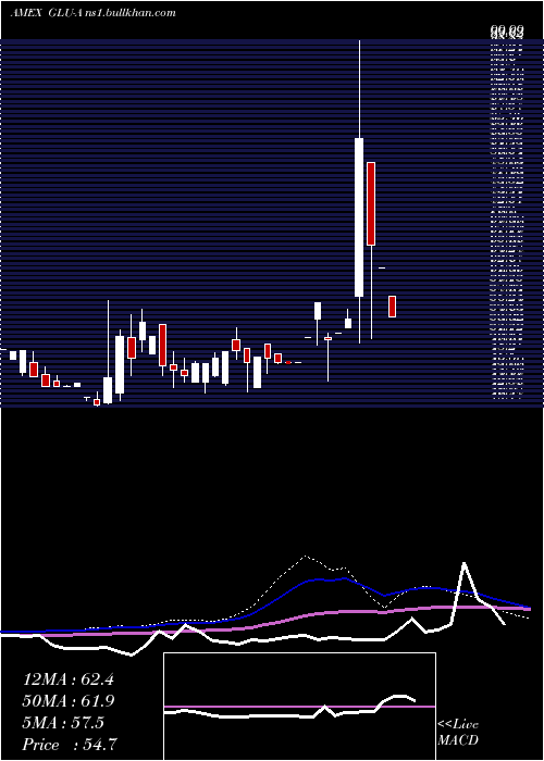  monthly chart GabelliGlobal