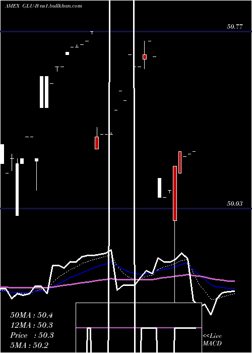  Daily chart GabelliGlobal