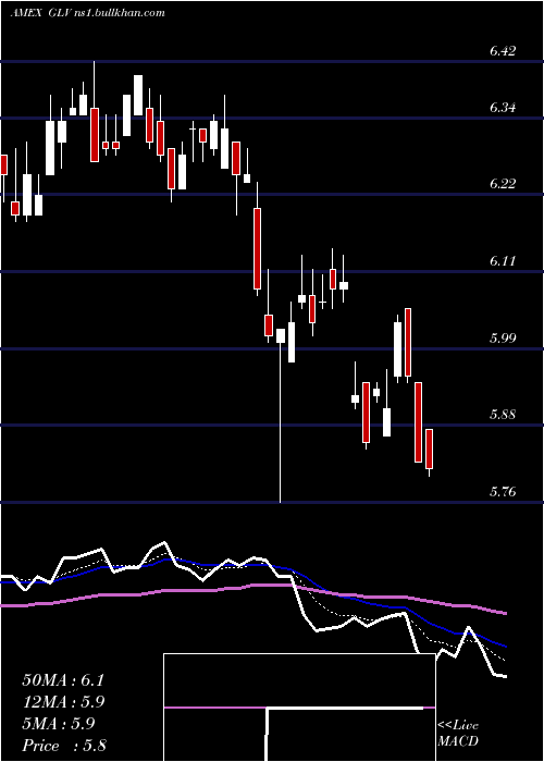  Daily chart CloughGlobal