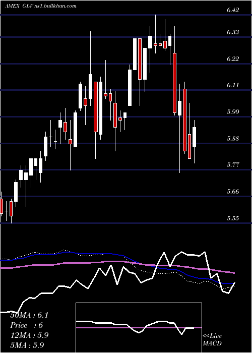  weekly chart CloughGlobal
