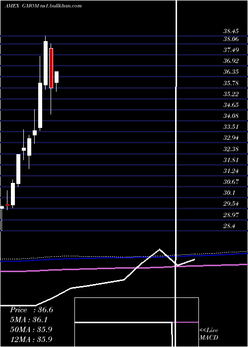  monthly chart CambriaGlobal
