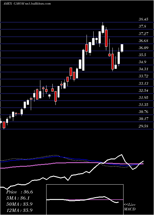 weekly chart CambriaGlobal