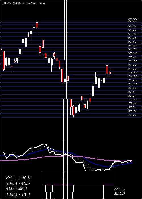  Daily chart UsGlobal