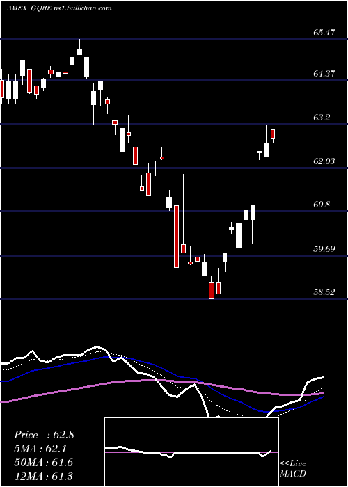  Daily chart FlexsharesGlobal