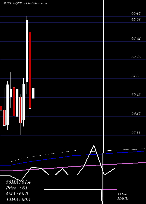  monthly chart FlexsharesGlobal