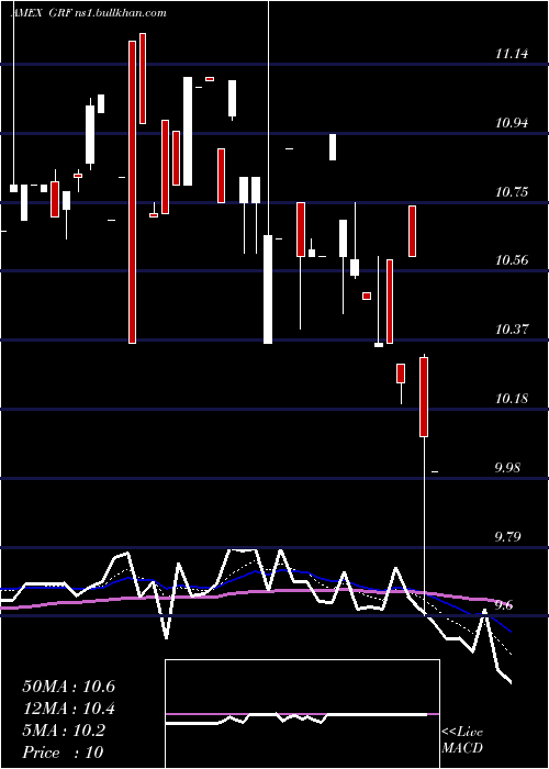  Daily chart EagleCapital