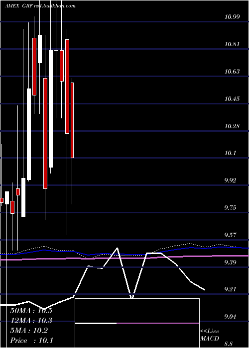  monthly chart EagleCapital