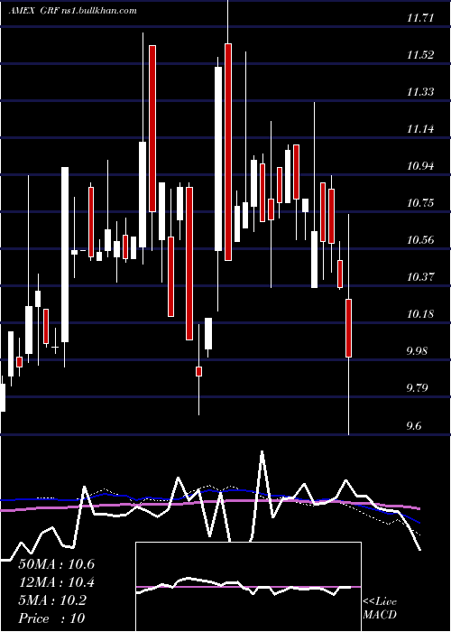  weekly chart EagleCapital