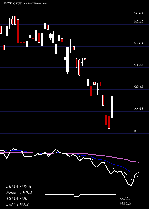  Daily chart GoldmanSachs