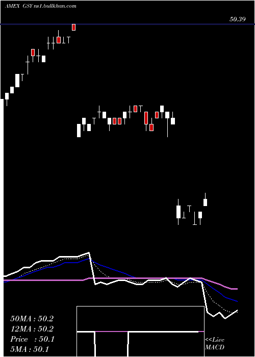  Daily chart GuggenheimEnhanced