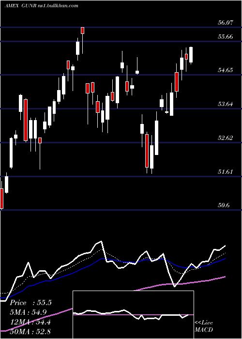  Daily chart MstarGlobal