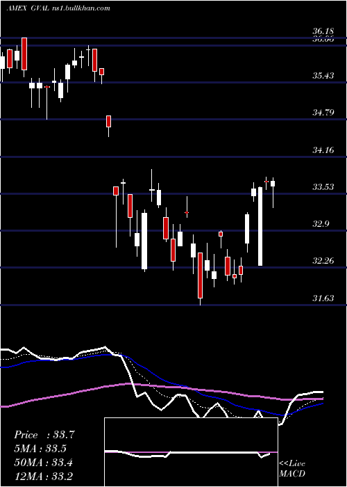  Daily chart CambriaGlobal