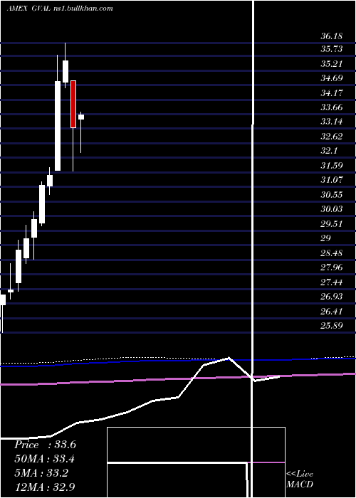  monthly chart CambriaGlobal