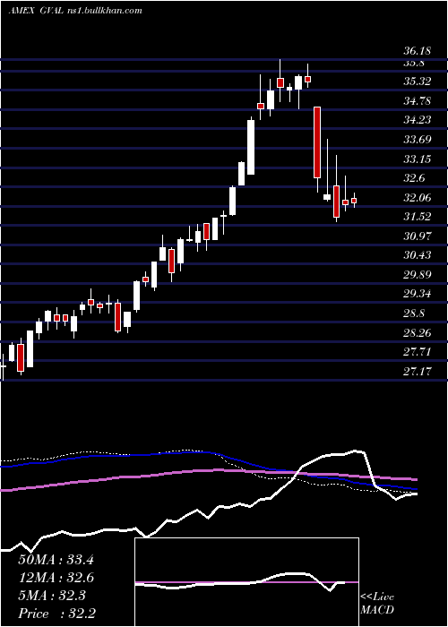  weekly chart CambriaGlobal