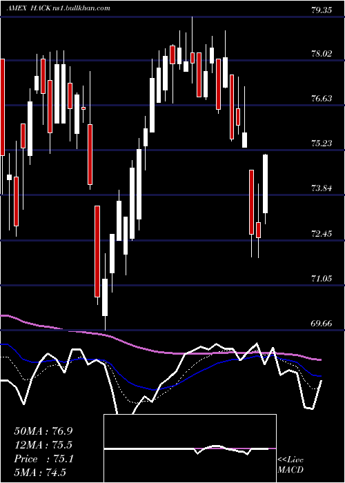  Daily chart PurefundsIse