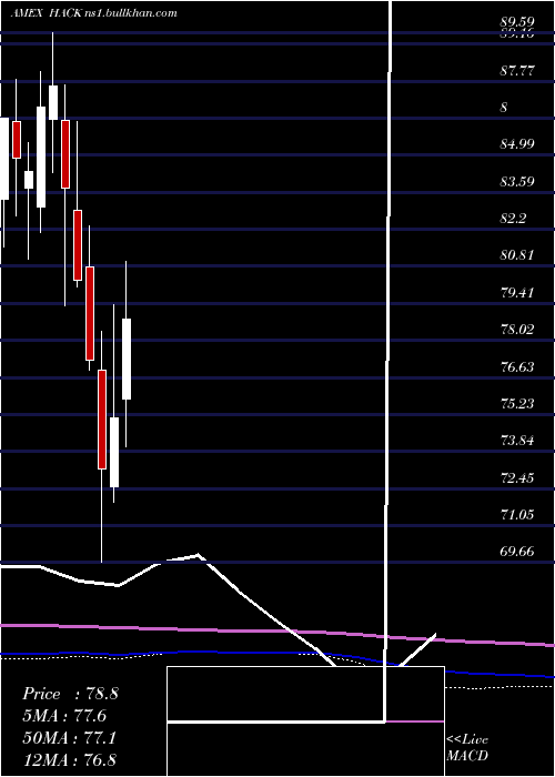  monthly chart PurefundsIse