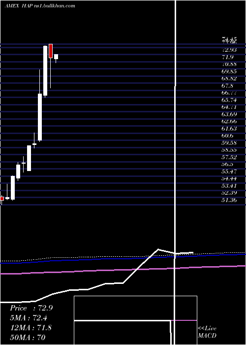  monthly chart MarketVectors